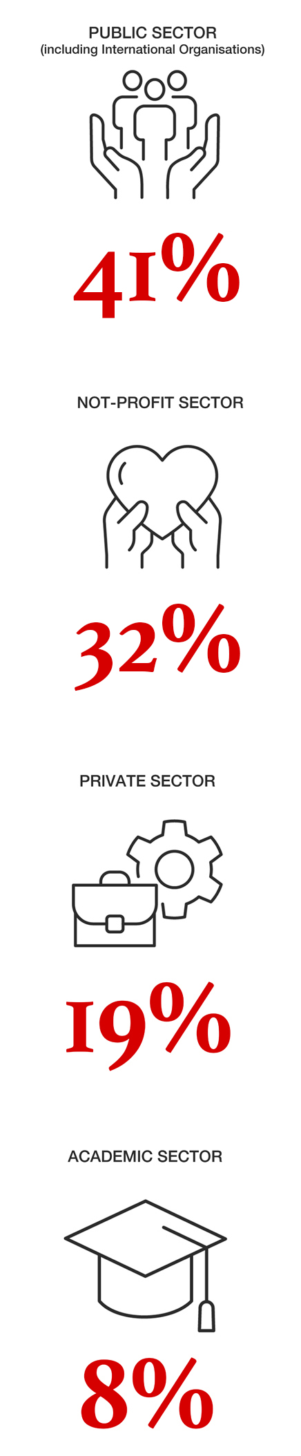 MINT statistics